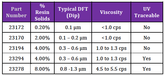 Fine-L-Kote-FL - CHART